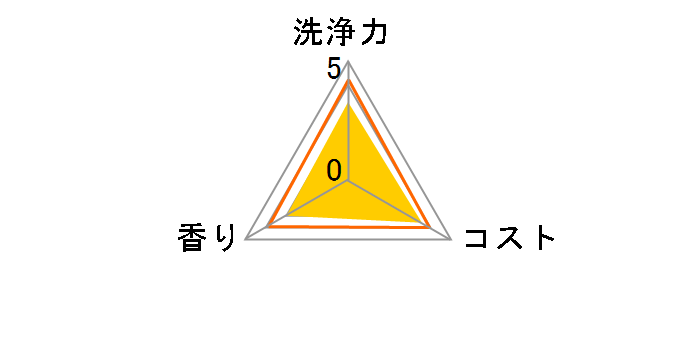 �J�l�� �N�����U�[�Ԕ� 350g�̃��[�U�[���r���[