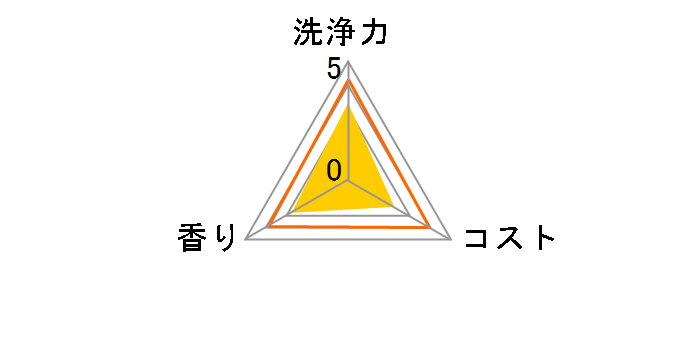 �H��􂢋@��� 80g (40g�~2��)�̃��[�U�[���r���[