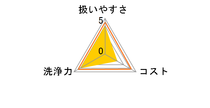 �r�����A�Ŋۂ��Ɛ�� �L�b�`���p 4�ܓ��̃��[�U�[���r���[