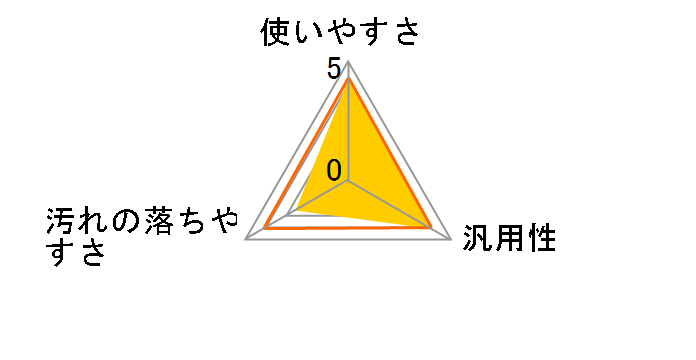 �������V�[�g �ǎ��p 15���̃��[�U�[���r���[