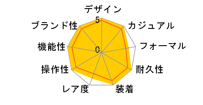 G-SHOCK GA-400-1BJF�̃��[�U�[���r���[