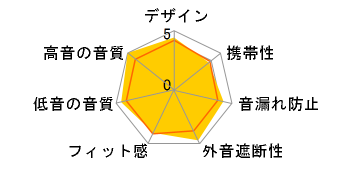 Performance 860�̃��[�U�[���r���[