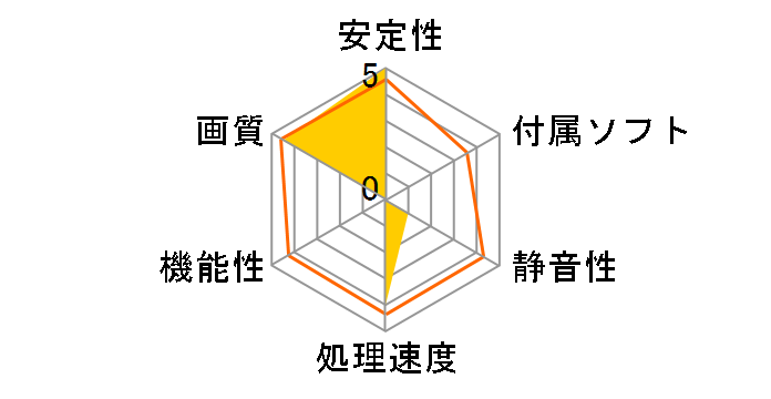 GF-QUAD-DISP/4DVI/LP [PCIExp 1GB]�̃��[�U�[���r���[
