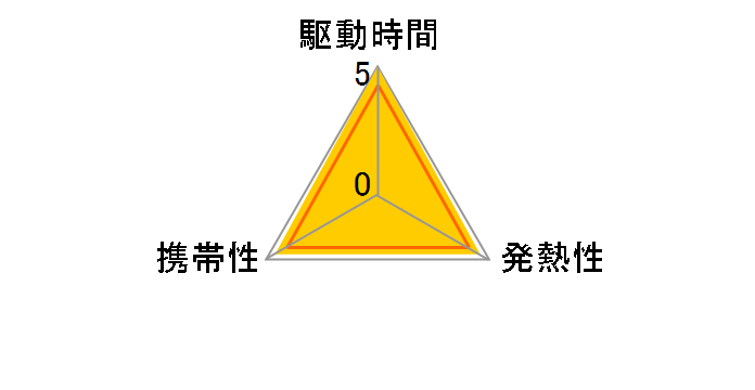 CF-VZSU0EJS [�V���o�[]�̃��[�U�[���r���[