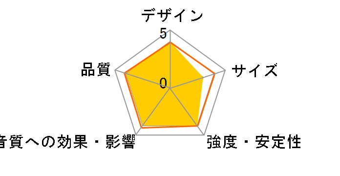 RV24BS [�V���o�[ �y�A]�̃��[�U�[���r���[