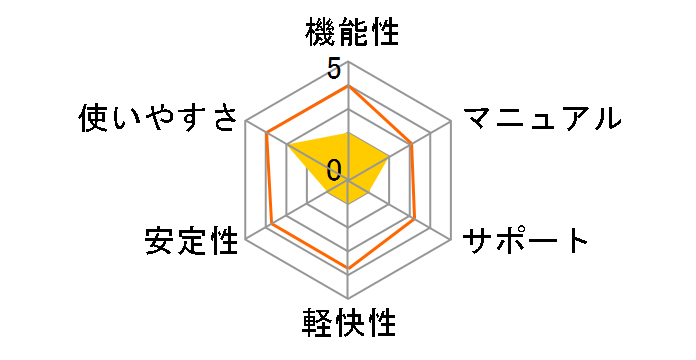 Photo & Video X7�̃��[�U�[���r���[