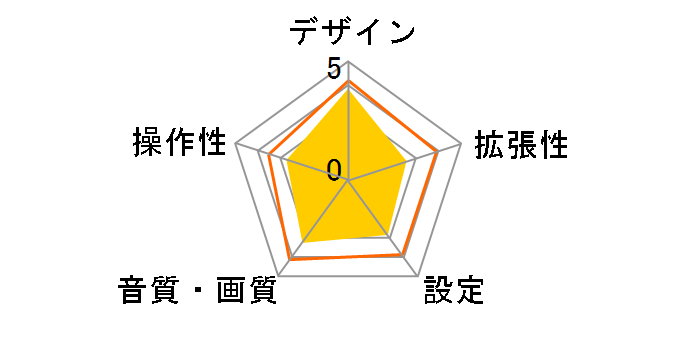 SPH-DA700�̃��[�U�[���r���[