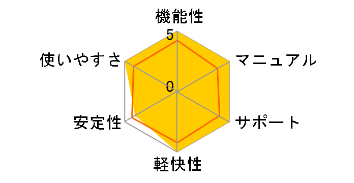 VOCALOID3 Library v flower�̃��[�U�[���r���[