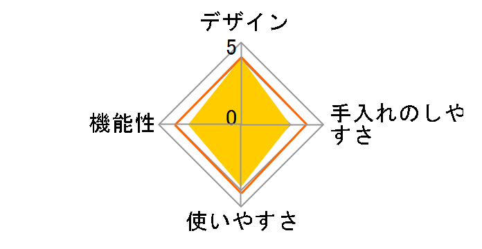 �A�N�e�B�t���C FZ205588�̃��[�U�[���r���[