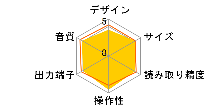 musicbook 15�̃��[�U�[���r���[