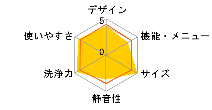 �}�C�Z�J���h�����h���[ TOM-05�̃��[�U�[���r���[