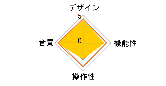 Hugo BL [�u���b�N]�̃��[�U�[���r���[