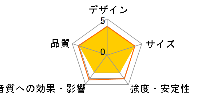 ASG-10 [�y�A]�̃��[�U�[���r���[