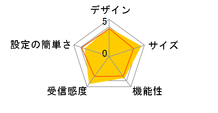 Wi Fi Station Hw 02g ドコモオンラインショップ Nttドコモ