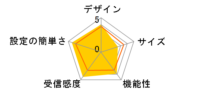 Wi Fi Station L 01g ドコモオンラインショップ Nttドコモ