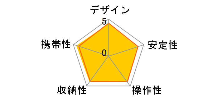 �E���g���X�e�B�b�N �Z���t�B�[�̃��[�U�[���r���[