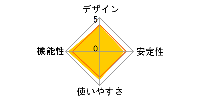 MeoBankSD HS MBSD-HS-03/MG�̃��[�U�[���r���[
