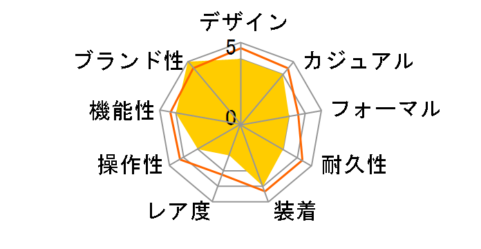 �u���C�c �\�[���[�d�g���v SAGA186�̃��[�U�[���r���[