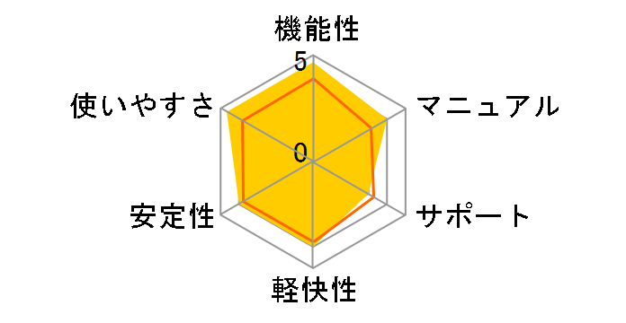 �J�X�y���X�L�[ 2015 �}���`�v���b�g�t�H�[�� �Z�L�����e�B 1�N1��ł̃��[�U�[���r���[