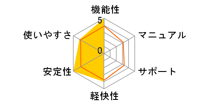 �J�X�y���X�L�[ 2015 �}���`�v���b�g�t�H�[�� �Z�L�����e�B 3�N1��ł̃��[�U�[���r���[