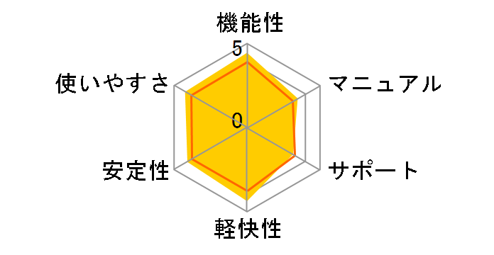 �J�X�y���X�L�[ 2015 �}���`�v���b�g�t�H�[�� �Z�L�����e�B 3�N5��ł̃��[�U�[���r���[