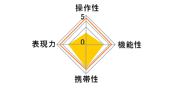 �Y�}���b�gM F2.4/90mm [BLACK]�̃��[�U�[���r���[