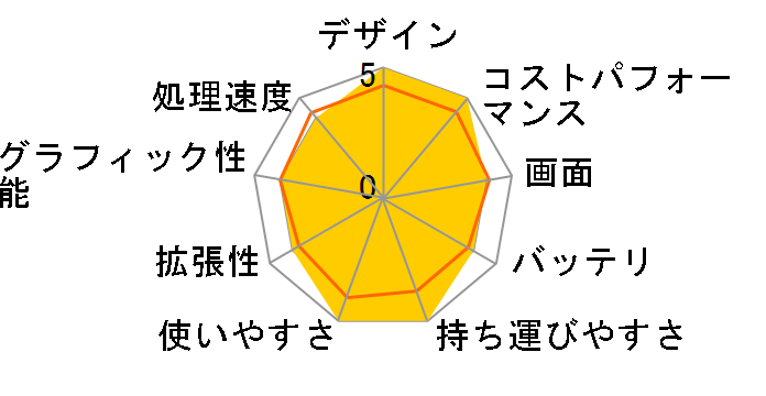 Let's note RZ4 CF-RZ4AFACS�̃��[�U�[���r���[