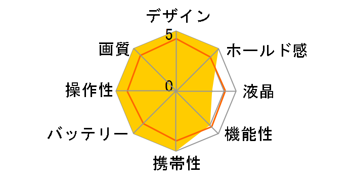 LEICA X-E Typ 102�̃��[�U�[���r���[