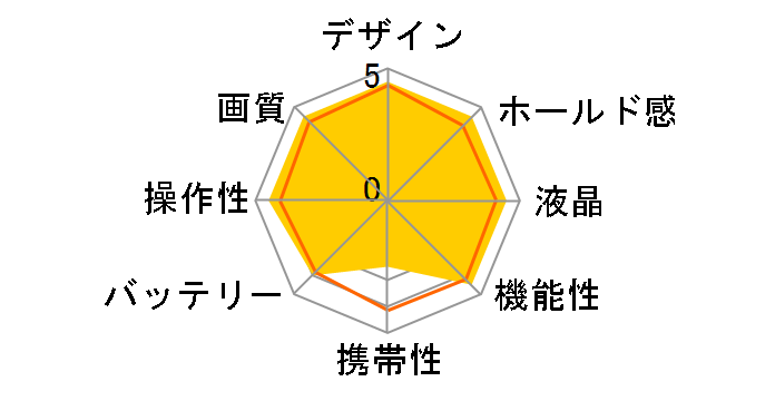 V-LUX Typ 114�̃��[�U�[���r���[