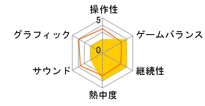 Minecraft�F Xbox One Edition�̃��[�U�[���r���[