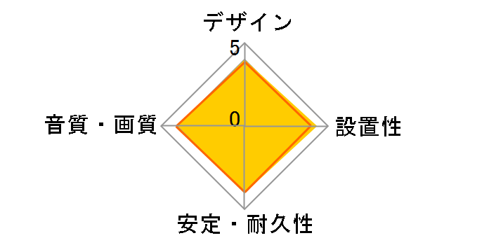 SL-1980 [0.7m]�̃��[�U�[���r���[
