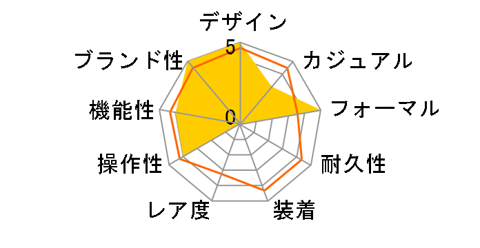 �X�s���b�g �X�}�[�g SBPN091�̃��[�U�[���r���[