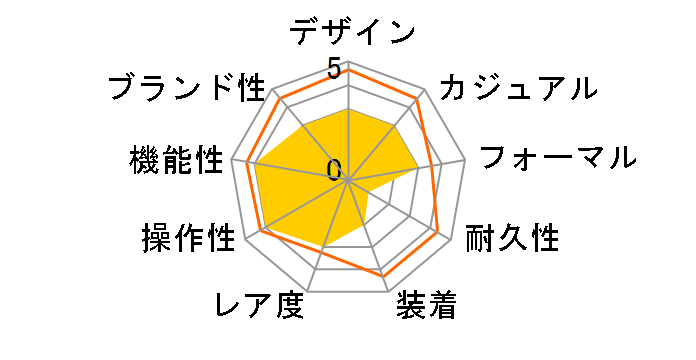 �X�s���b�g �X�}�[�g SBPX063�̃��[�U�[���r���[