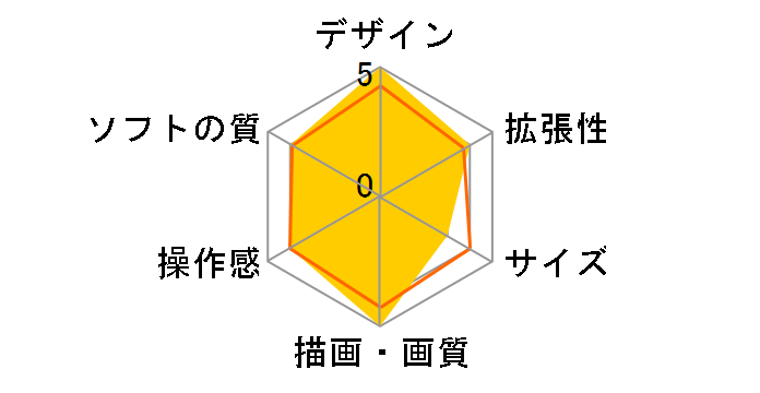 PlayStation Vita (�v���C�X�e�[�V���� ���B�[�^) Value Pack 3G/Wi-Fi���f�� (PCH-1000�V���[�Y) PCHJ-10023 [�N���X�^���E�u���b�N]�̃��[�U�[���r���[