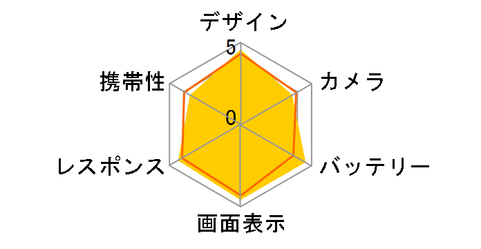 Ascend Mate7 SIM�t���[ [�I�u�V�f�B�A���E�u���b�N]�̃��[�U�[���r���[