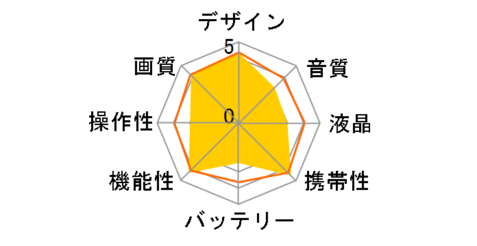 HERO4 Black Edition Adventure CHDHX-401-JP�̃��[�U�[���r���[