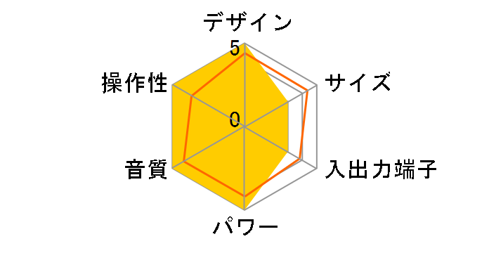 Geneva Sound System Model L Wireless [�u���b�N]�̃��[�U�[���r���[