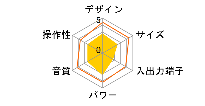 SMC-570BT�̃��[�U�[���r���[