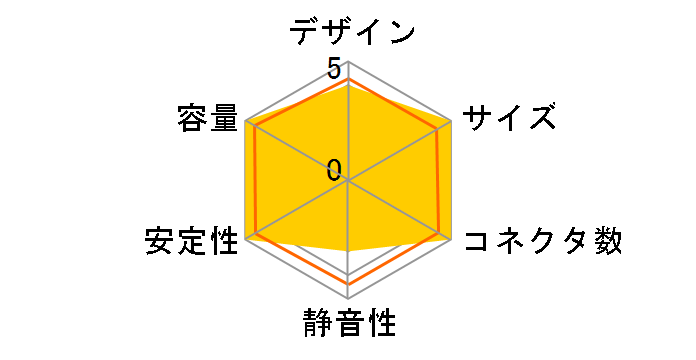 EDG650�̃��[�U�[���r���[