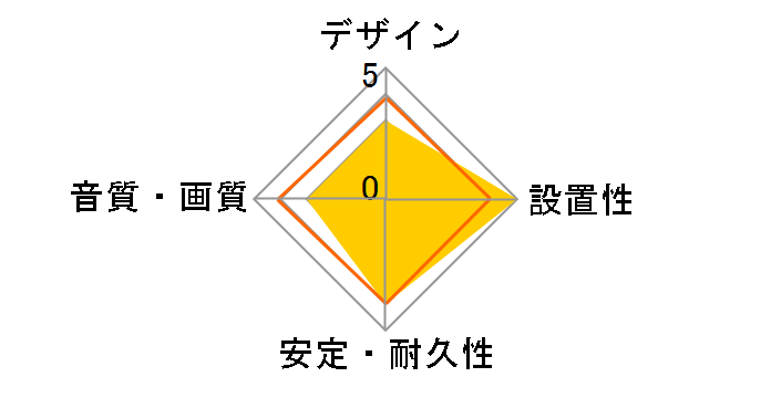 FVC-321A [1.5m]�̃��[�U�[���r���[