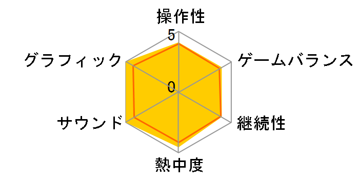 �嗐���X�}�b�V���u���U�[�Y for Wii U �Q�[���L���[�u�R���g���[���ڑ��^�b�v�Z�b�g�̃��[�U�[���r���[