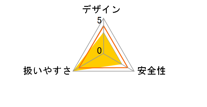 W-663ED�̃��[�U�[���r���[