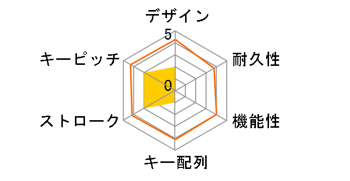 KDZ-108BT-BK [�u���b�N]�̃��[�U�[���r���[