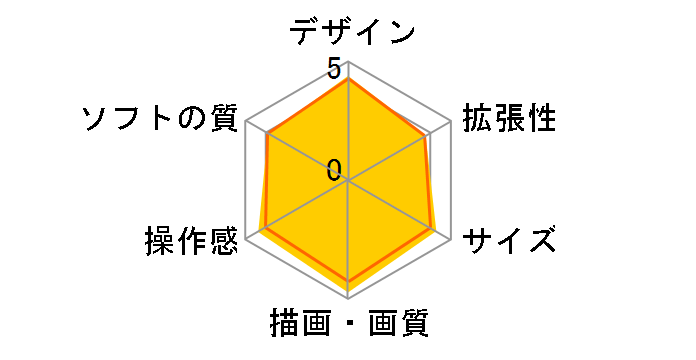 �v���C�X�e�[�V����4 HDD 500GB �W�F�b�g�E�u���b�N CUH-1100AB01�̃��[�U�[���r���[