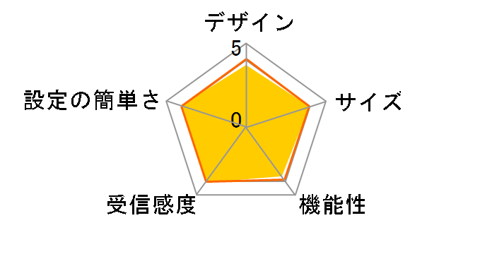 WN-AC1167GR�̃��[�U�[���r���[