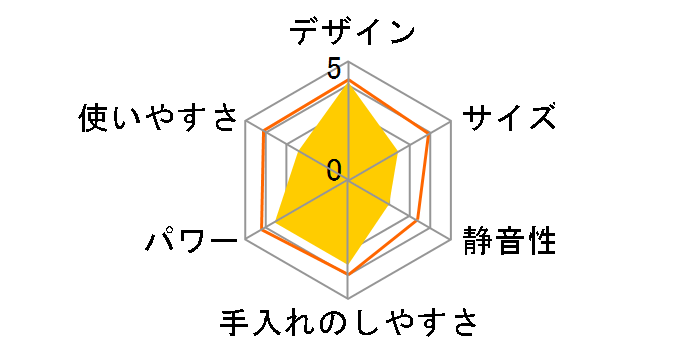 CSB-80JBS�̃��[�U�[���r���[