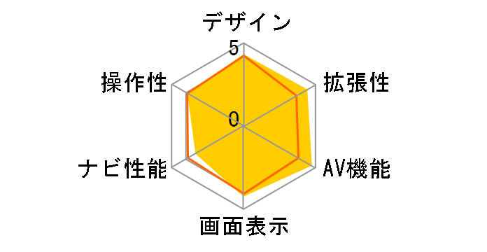 DIATONE SOUND. NAVI NR-MZ90PREMI�̃��[�U�[���r���[