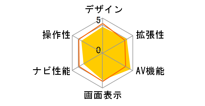 DIATONE SOUND. NAVI NR-MZ90�̃��[�U�[���r���[