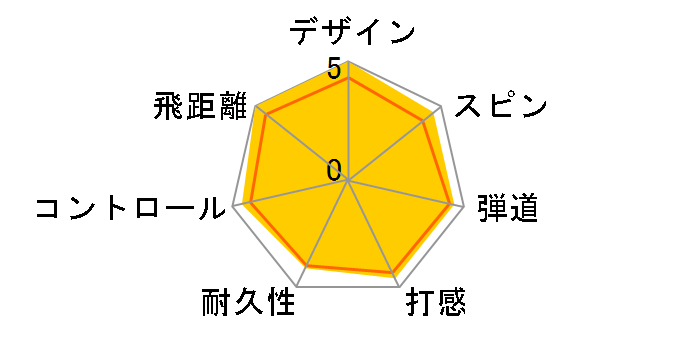 PHYZ Premium [�S�[���h�p�[��]�̃��[�U�[���r���[