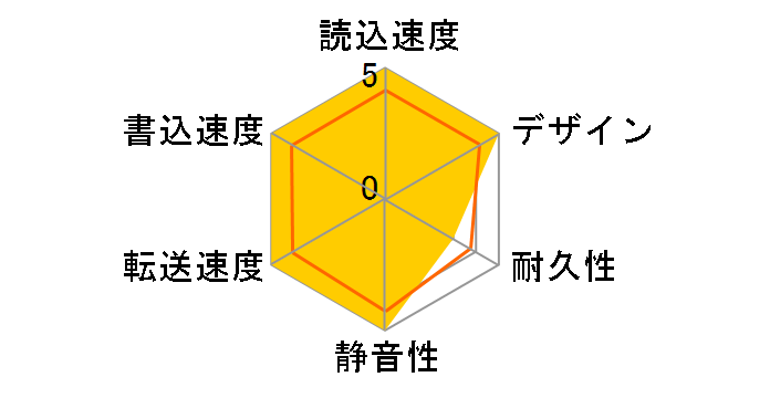 HDPX-UTA2.0B [u[]̃[U[r[